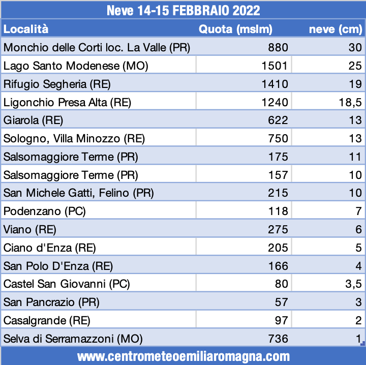 neve 14-15 febbraio 2022